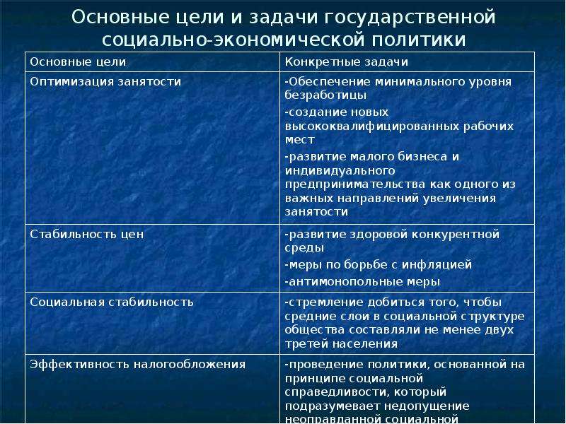 Основные направления социальной политики российского государства проект