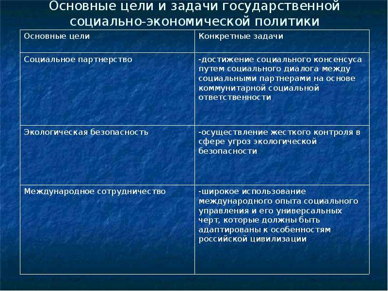 Основные направления социальной политики российского государства проект