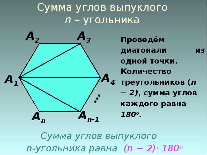 Чему равна сумма углов выпуклого многоугольника. Сумма углов выпуклого многоугольника. Выпуклый n угольник. Правильный n угольник. Угол правильного n-угольника.