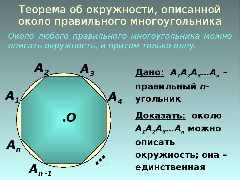 Внутренние углы правильных многоугольников