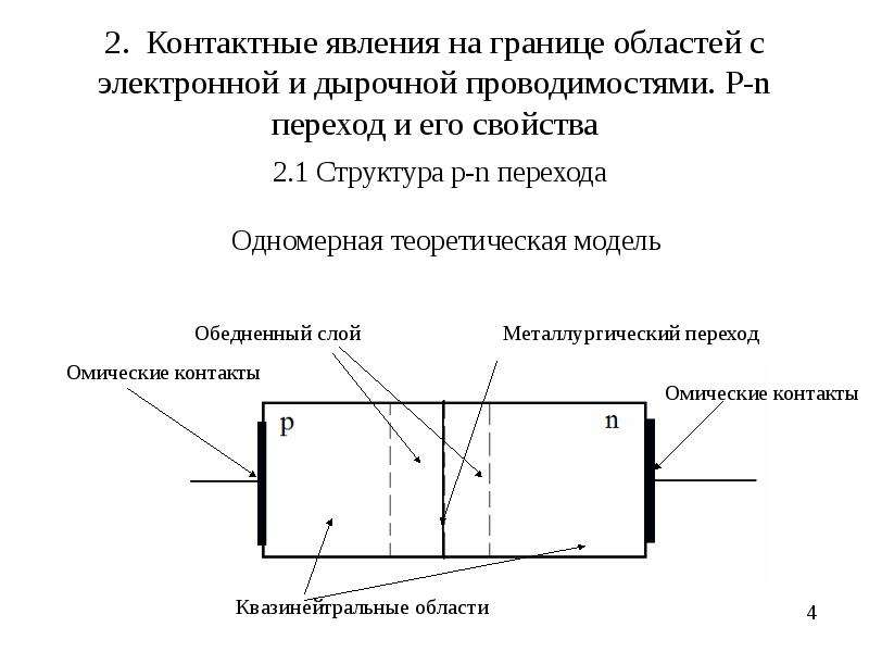 Контактные явления физика