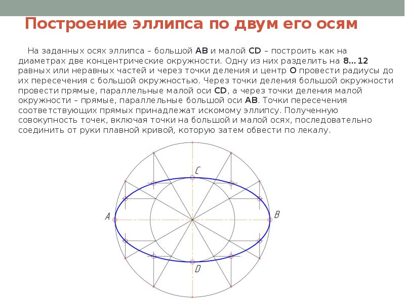 Как образмерить овал на чертеже