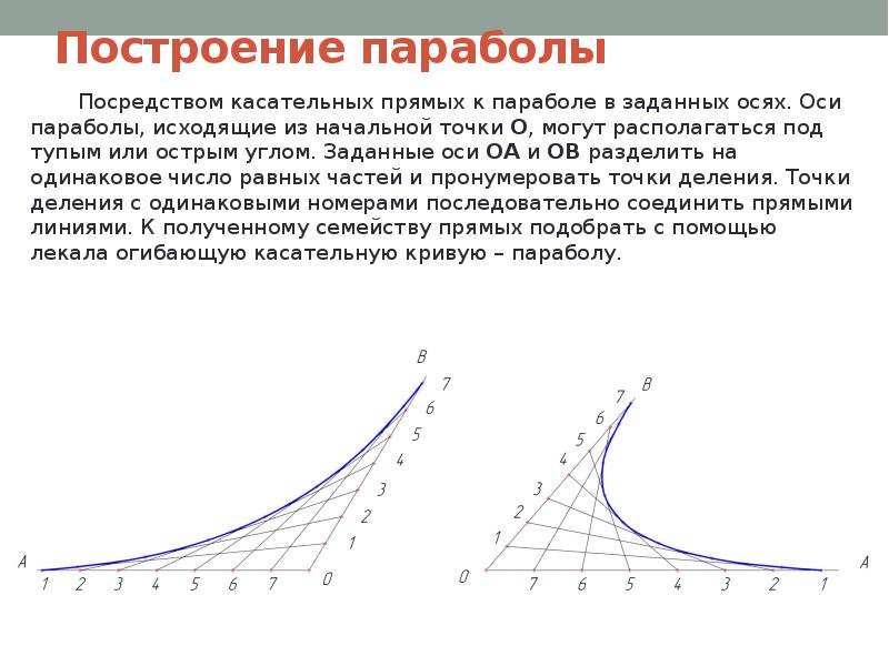 Прямая к кривой 9 букв