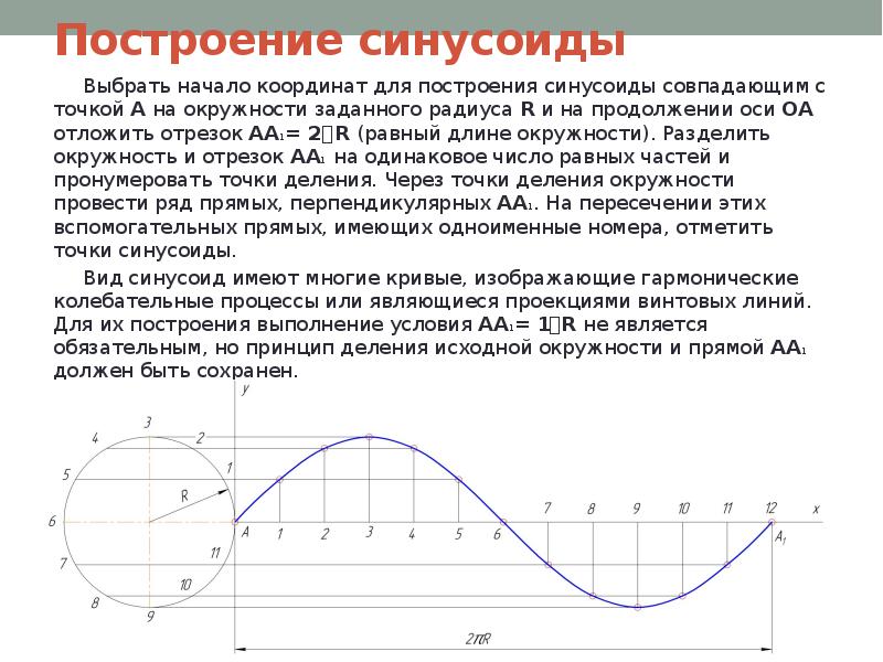 Чертеж кривая. Как построить график синусоиды. Построение лекальных кривых синусоида. Построение синусоиды чертеж. Синусоида черчение.