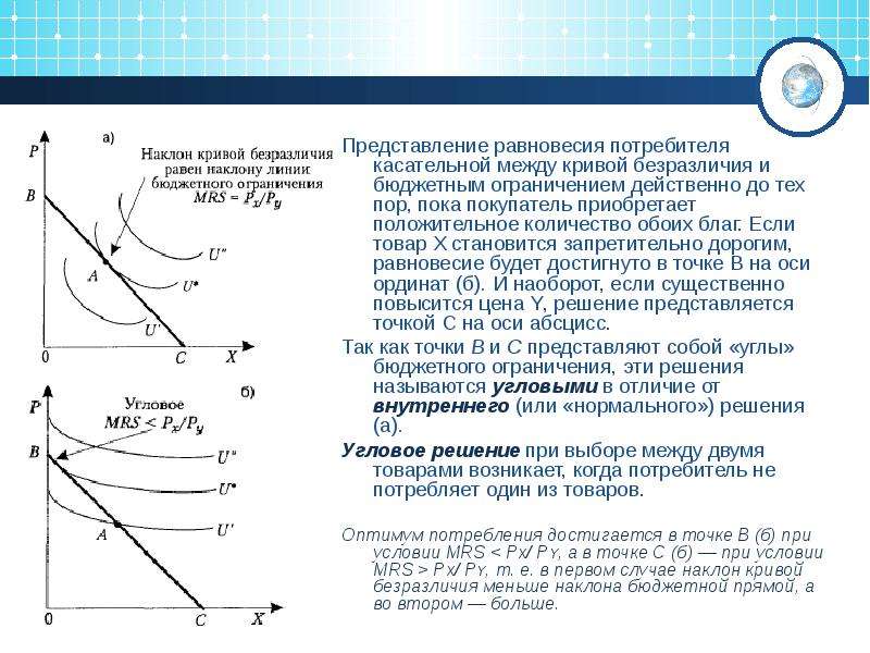 На рисунке точкой оптимального поведения потребителя положения равновесия является точка