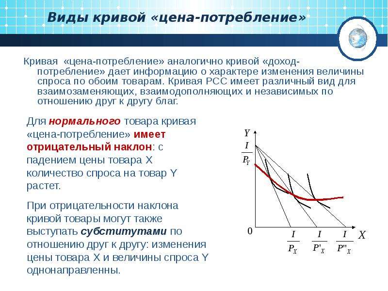 Кривая дохода. Кривая цена потребление. Наклон Кривой доход потребления отрицательный. Виды Кривой доход-потребление. Кривая доход потребление для разных товаров.