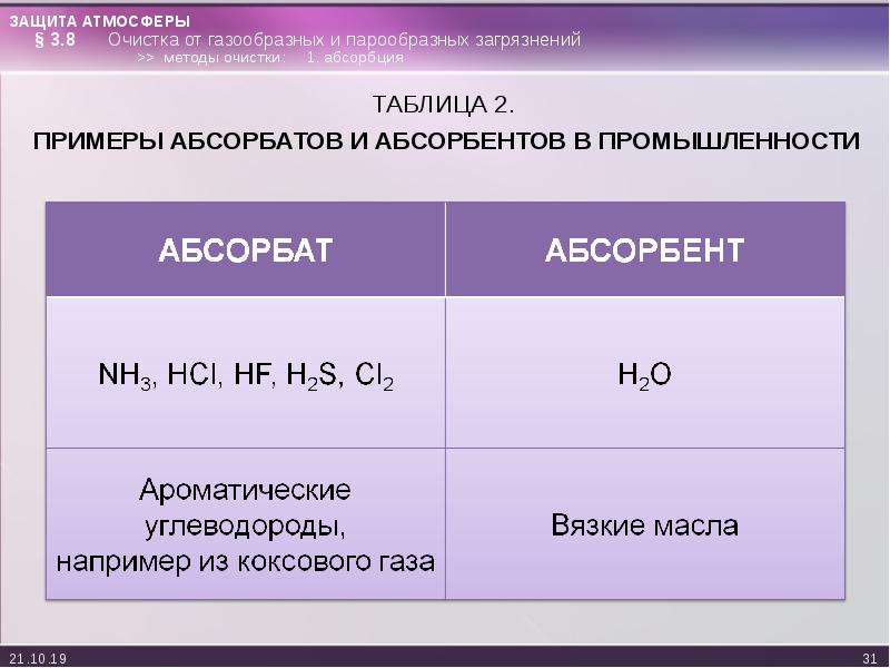 Защита атмосферы. Охрана атмосферы таблица. Защита воздуха таблица. Парообразное загрязнение атмосферы примеры. Пассивный метод защиты атмосферы примеры.