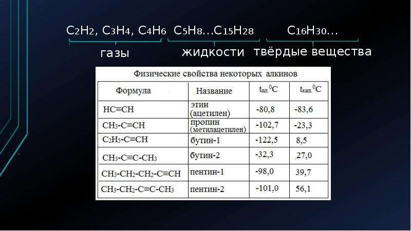 Формула вещества алкина. Представители алкинов таблица. Укажите формулы алкинов:. Пентин 4 формула. Пентин + h2.