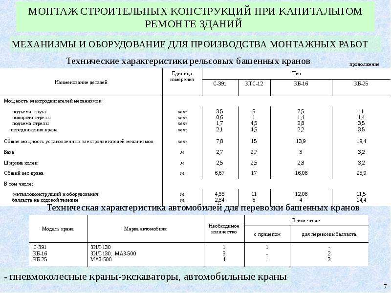 Категории строительных конструкций. Строительные конструкции технические характеристики. Категории состояния строительных конструкций. Категории строительства.