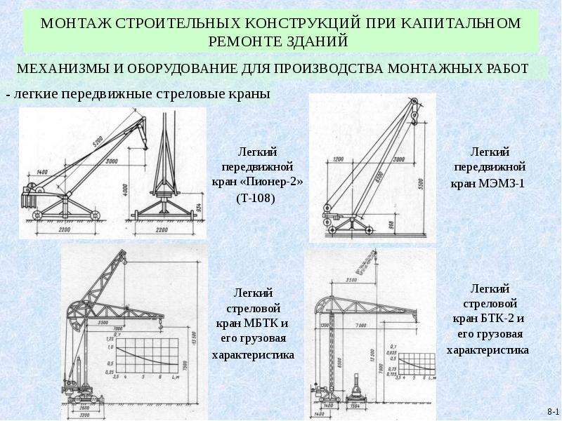 Монтаж строительных конструкций презентация