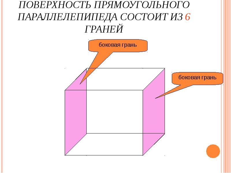 Площадь грани параллелепипеда. Прямоугольный параллелепипед состоит из. Поверхность прямоугольного параллелепипеда. Поверхность прямоугольного параллелепипеда состоит из. Из чего состоит прямоугольный параллелепипед.