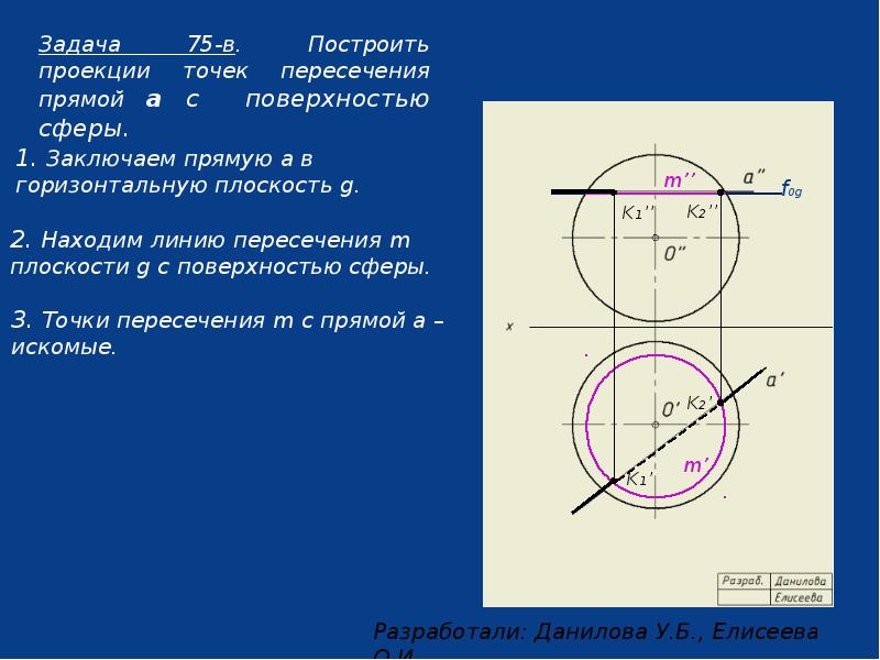 Найти линию пересечения