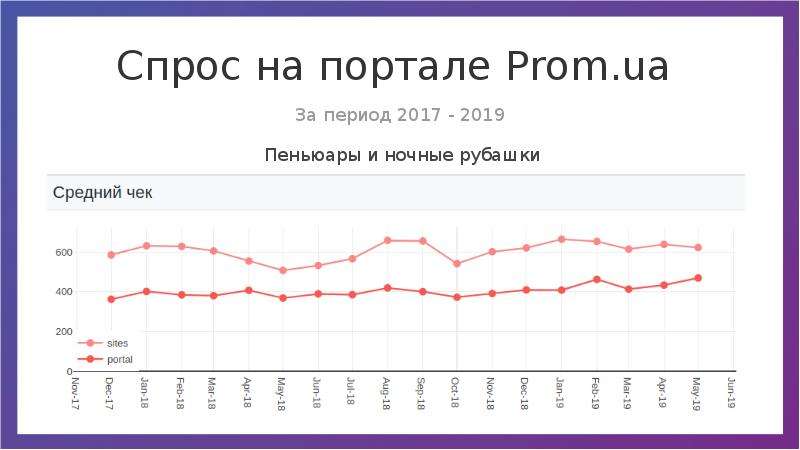 Анализ перспектив