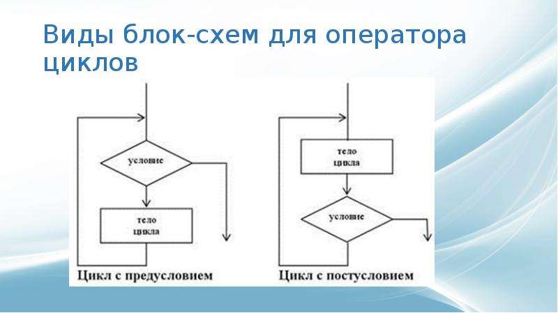 Примеры цикла с предусловием блок схема