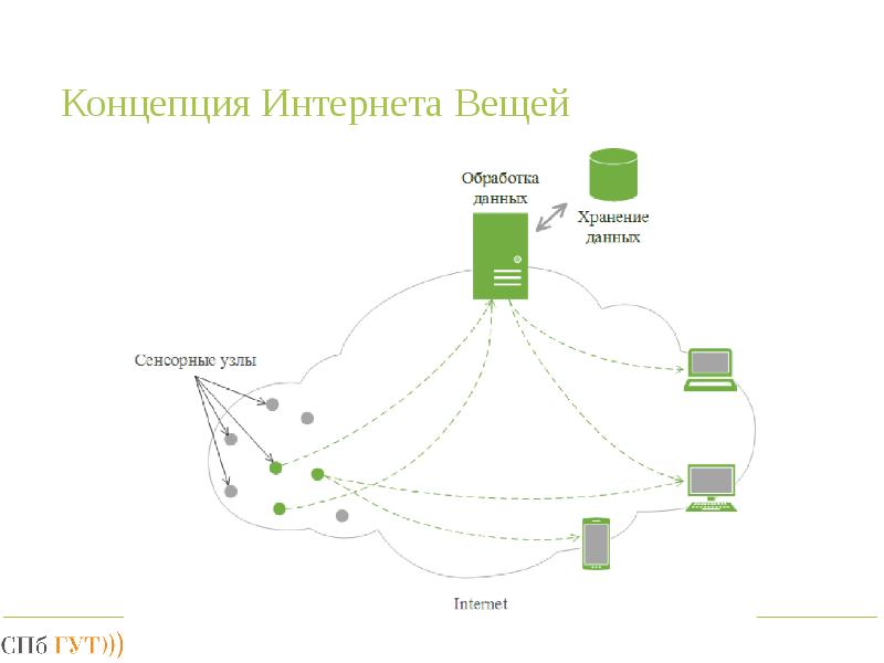 Схема сенсорной сети