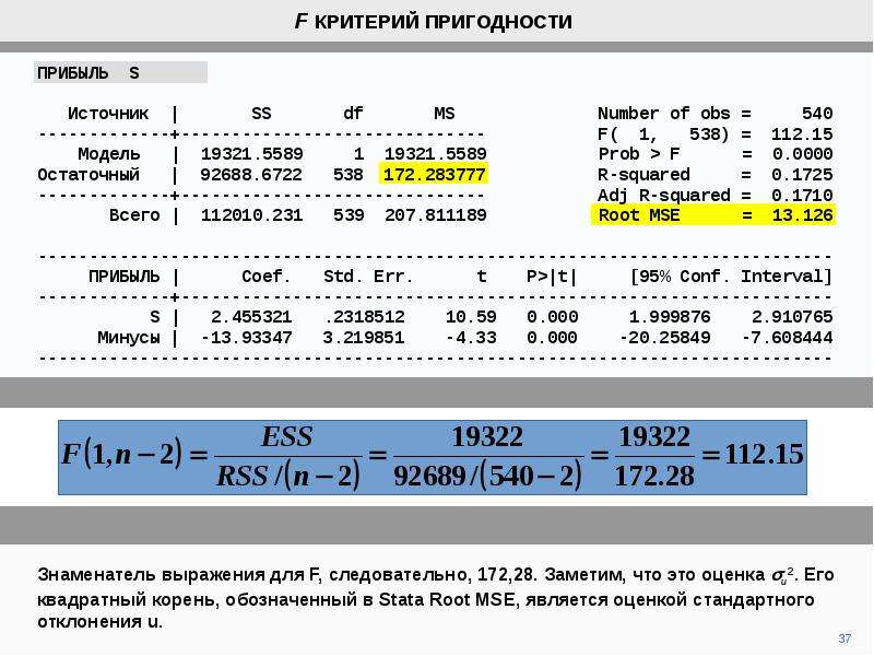 F test. F-тест. F Test для вложенных моделей:. «F-тест» (Fukuyama-тест).. F-тест 0,01.