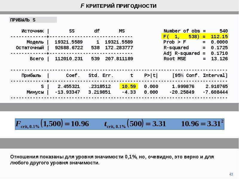 F test. F-тест. 207f Test Pinot. A115f Test BYINT.