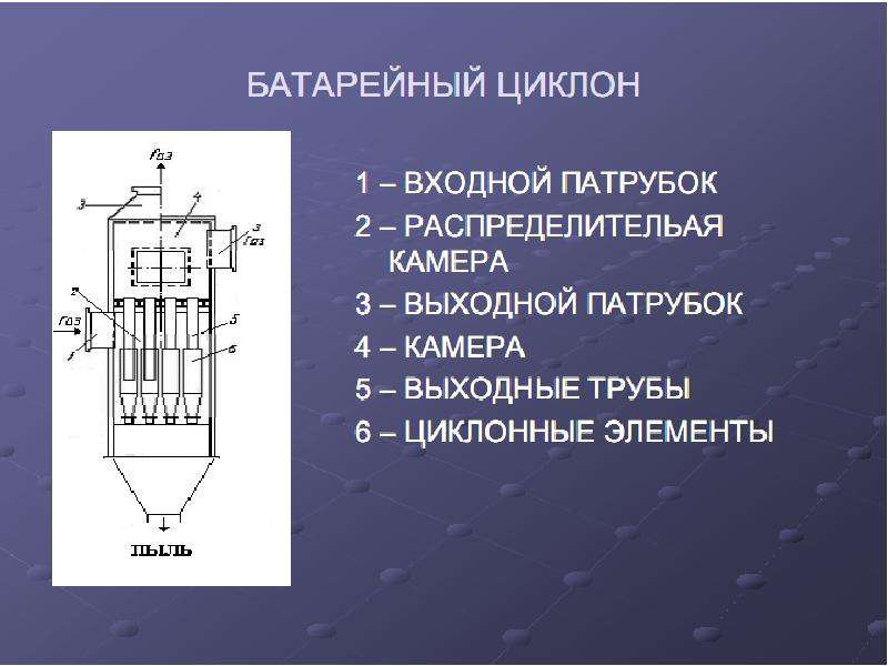 Батарейный циклон чертеж