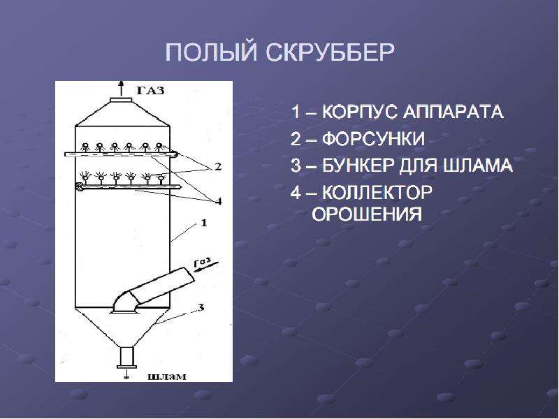 На рисунке представлен аппарат применяемый для очистки воздуха