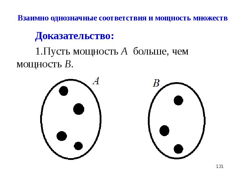 Установите взаимно однозначное соответствие между названиями диаграмм и их внешним видом