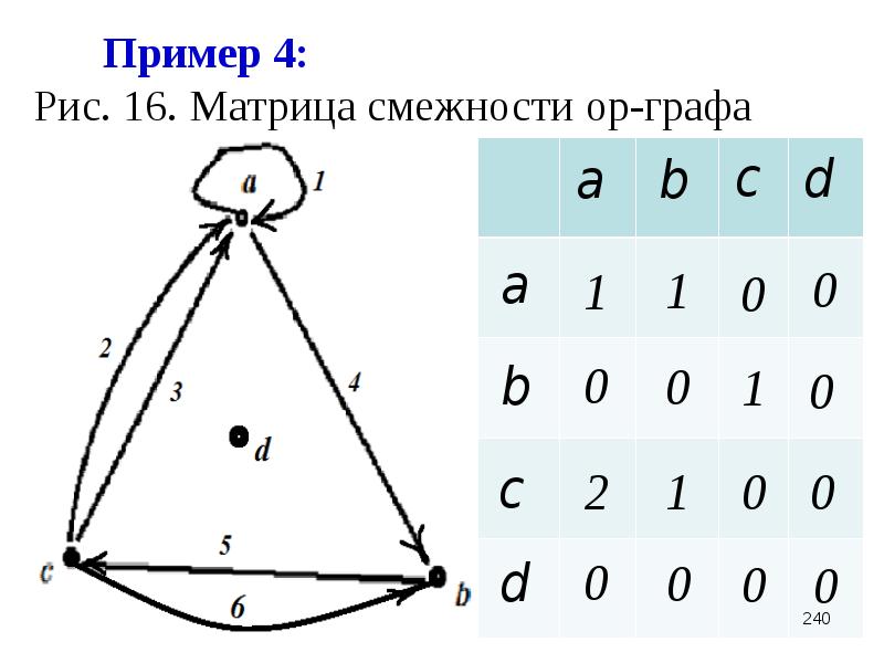 Нарисовать граф онлайн