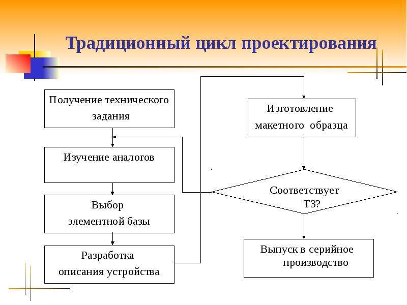 Принципы создания компьютерных планов и карт