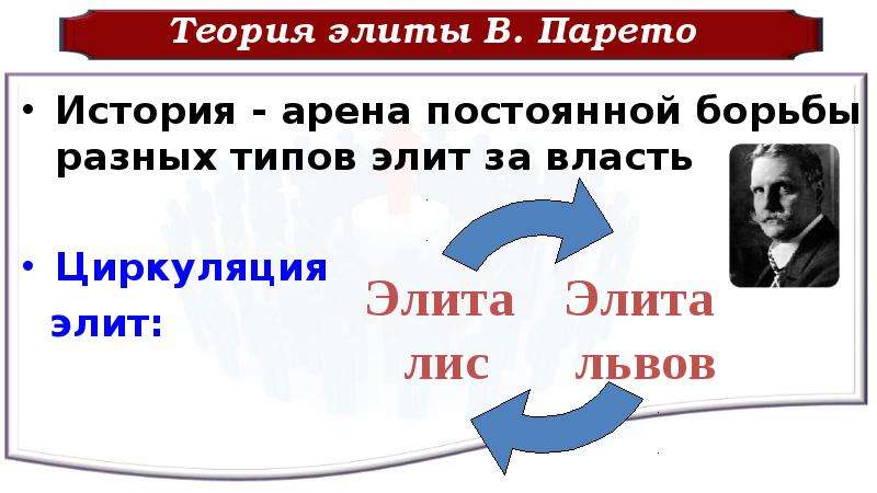 Контрэлита это. Теория Элит Парето. Циркуляция Элит Парето. Теория Элит Моска и Парето. Типы Элит Парето.