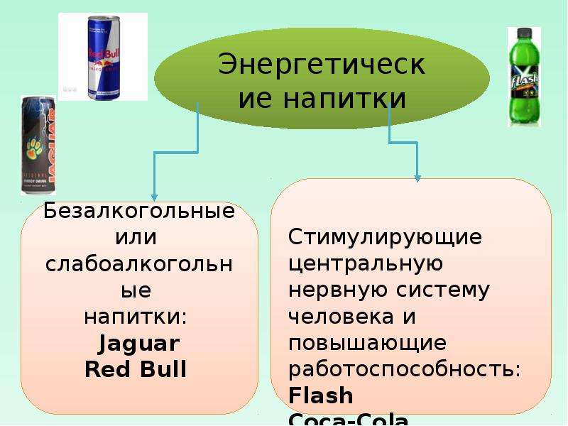 Исследование энергетических напитков проект 10 класс