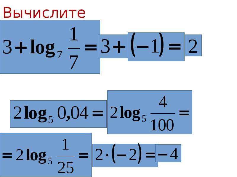 Квадрат логарифма