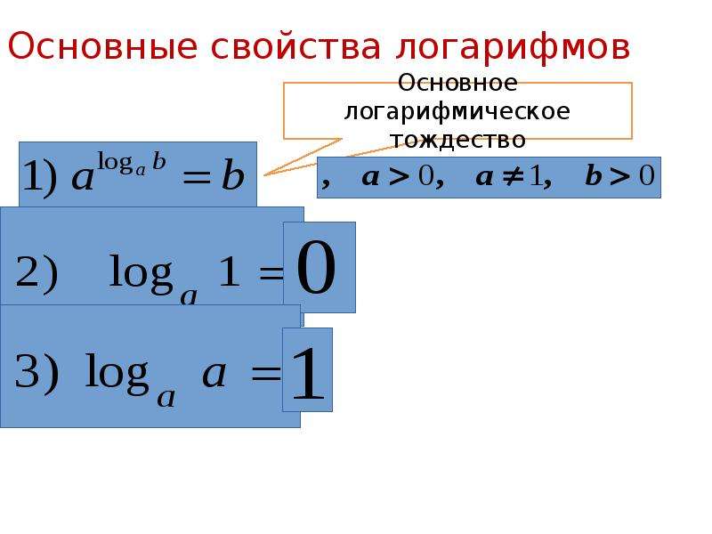 Сумма логарифмов. Основные свойства логарифмов. Логарифмы сложные примеры. Логарифм формула основная. Основное свойство логарифма.