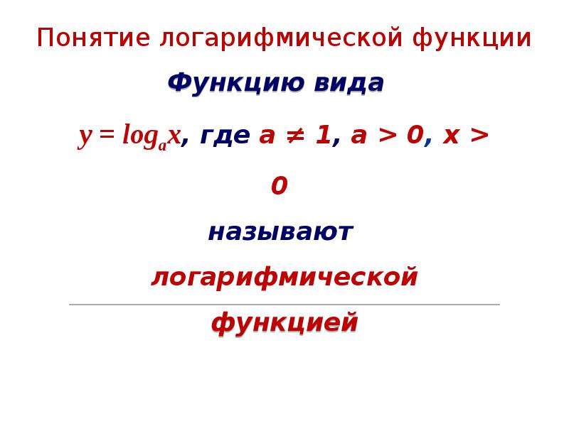 Понятие логарифма 10 класс презентация никольский