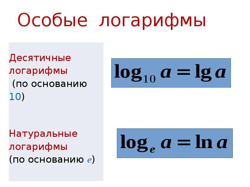 Понятие логарифма. Особые логарифмы. Обозначение логарифма.