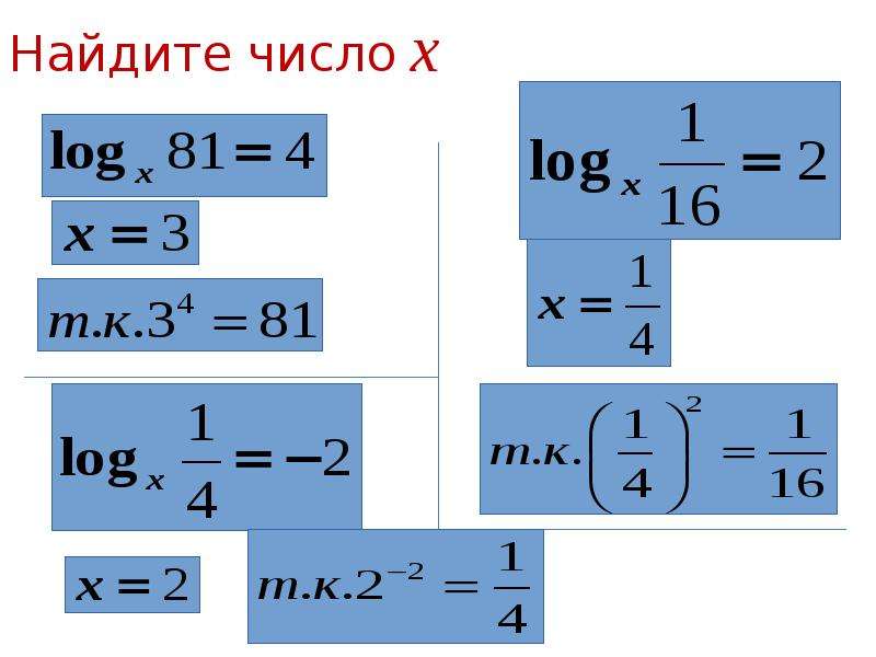 Понятие логарифма 10 класс презентация никольский