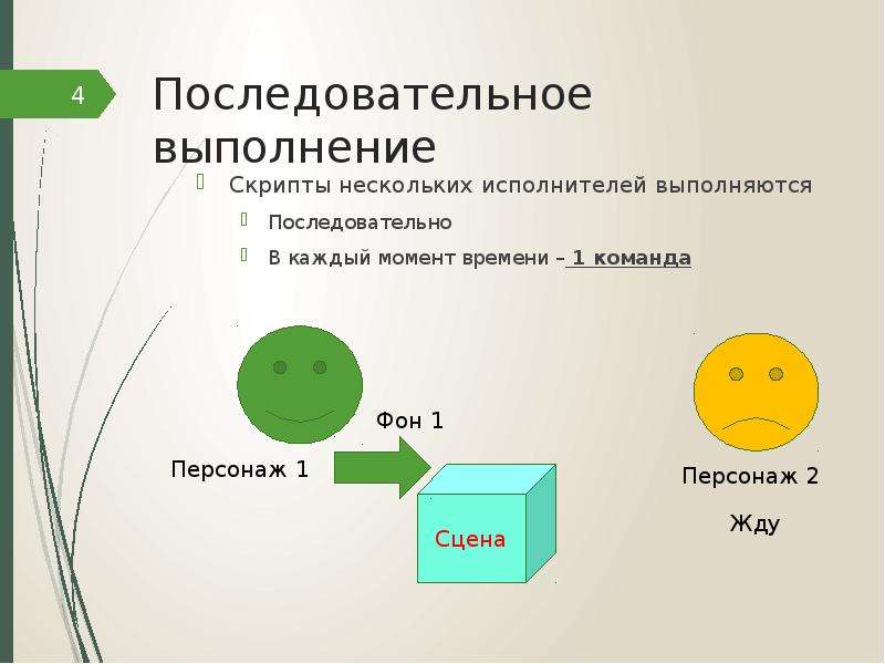 Выполнение приложений