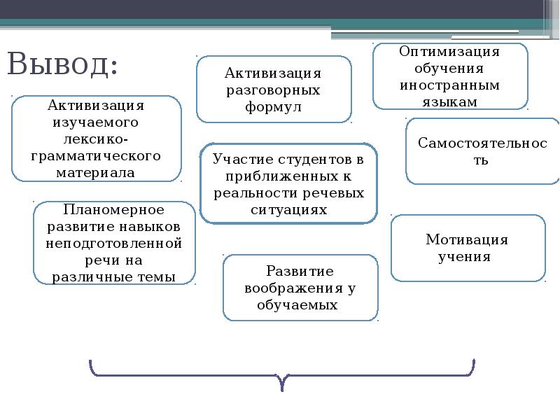 Оптимизация обучения иностранным языкам;. Учебно-речевые ситуации в обучении иностранному языку. Учебно-речевые ситуации в обучении иностранному языку виды. Речевая ситуация при обучении иностранному языку-.