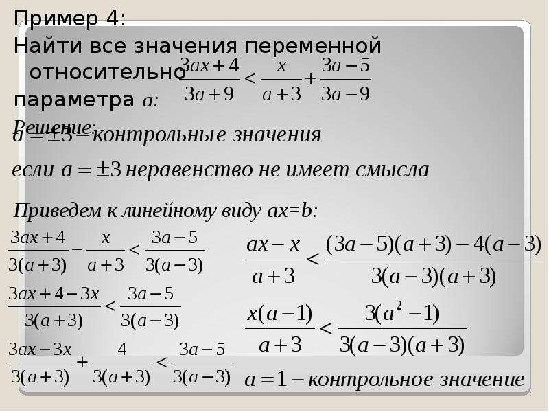 Исследование уравнений и неравенств с параметром проект