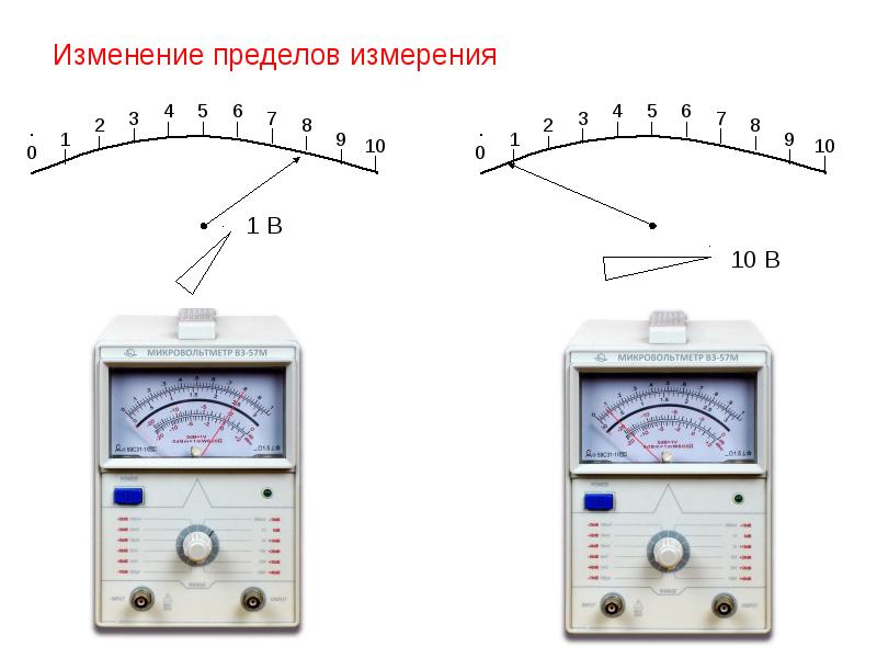 Измерение переменного тока