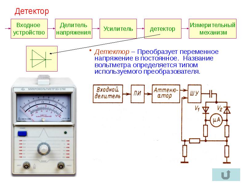 Источник переменного напряжения