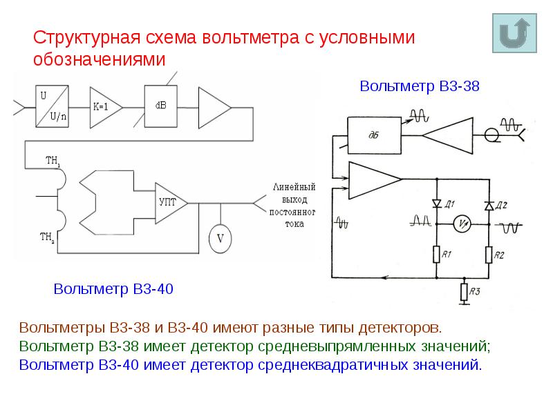 Как вольтметр обозначают на схемах