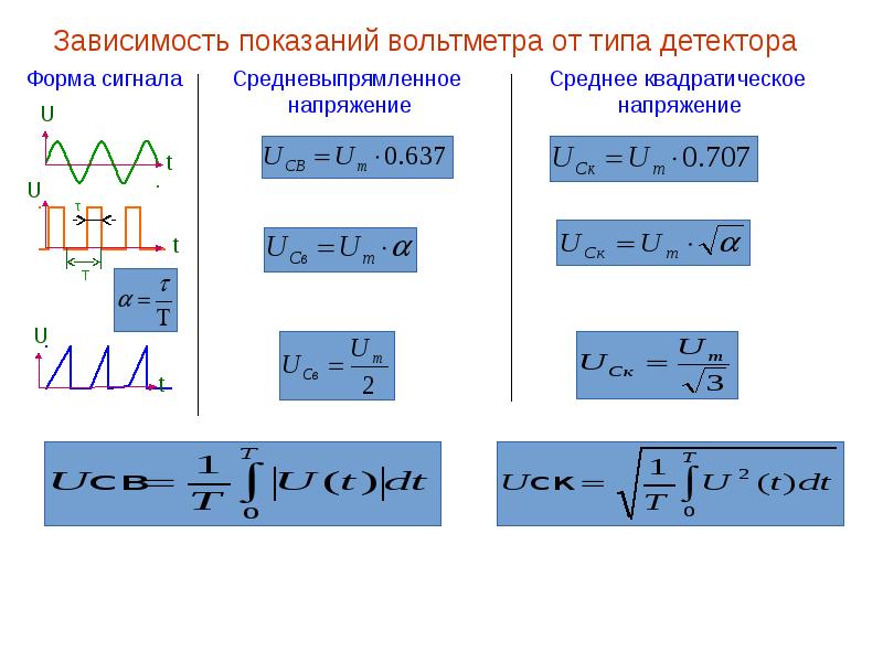 Основные схемы измерения тока и напряжения