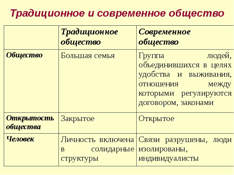 Традиционные ценности российского общества презентация.