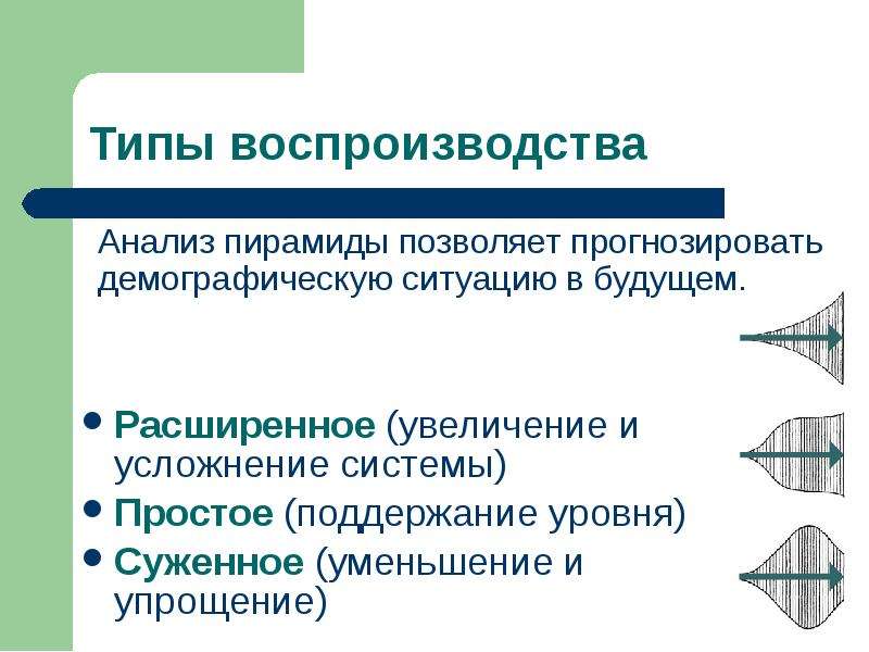 Анализ пирамиды. Пирамида анализ. Аналитическая пирамида. Общие сведения о социальных основах архитектурного проектирования.