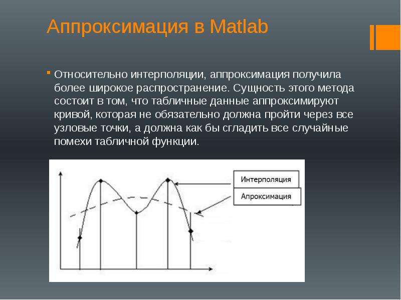 Интерполяция это