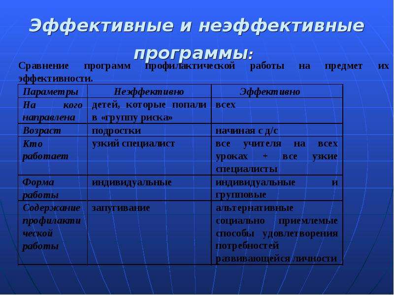 Профилактика наркомании презентация