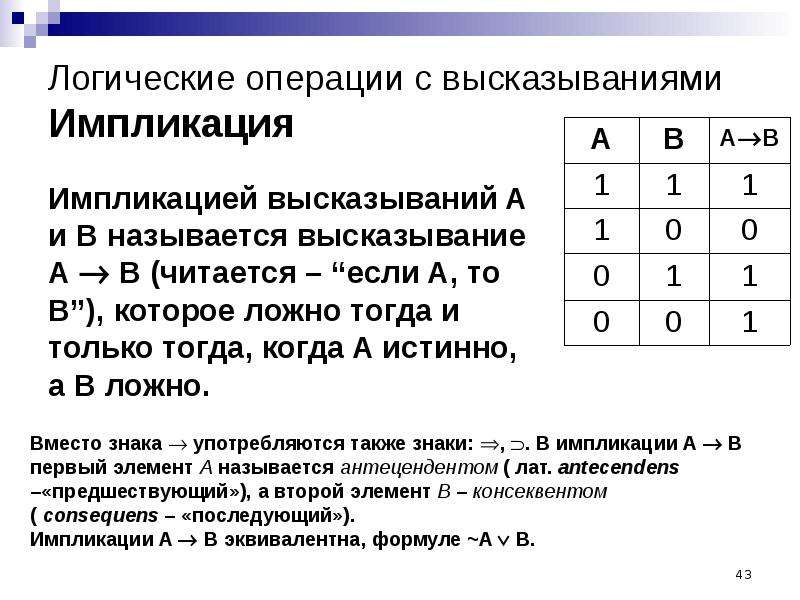 Логические операции это. Логические операции в информатике импликация. Алгебра логики отрицание импликации. Логические операции импликация и эквиваленция. A+B операция логическая операция.