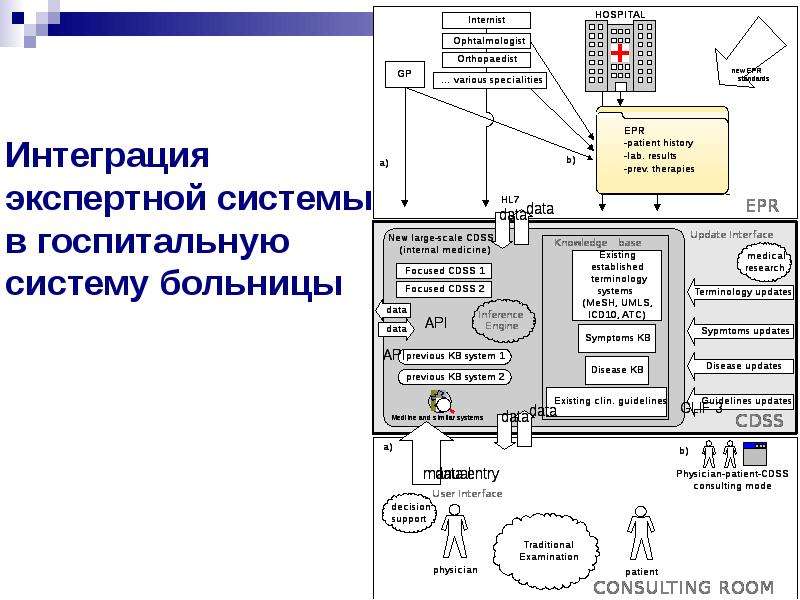 Малая экспертная система 2.0. Интерфейс экспертной системы. Разработка интерфейса экспертной системы. Экспертная система программа. Aces экспертная система.