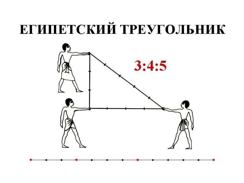 Теорема Пифагора и различные способы её доказательства, слайд 13