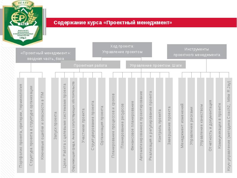 Полковников дубовик управление проектами