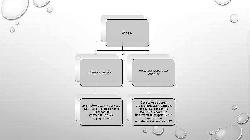 Презентация на тему сбор и группировка статистических данных 8 класс