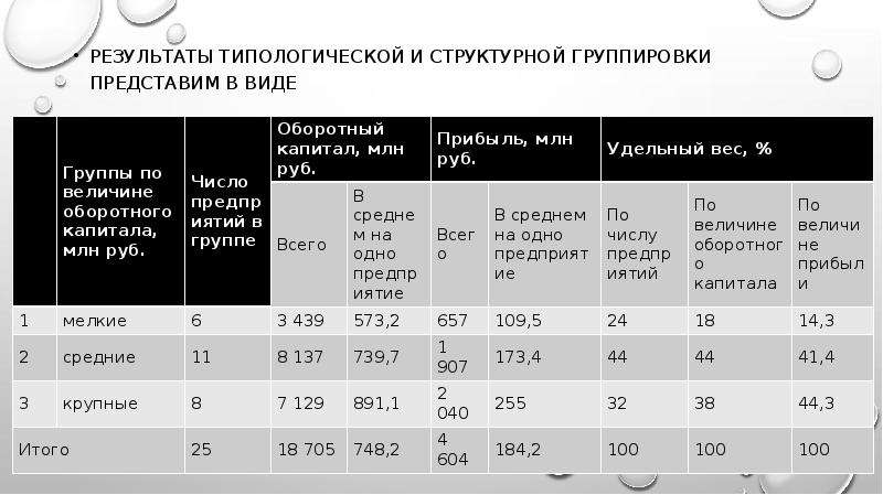 Группировка результатов наблюдений. Структурная группировка.